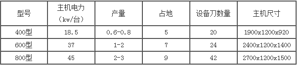 移動(dòng)式木材粉碎機(jī)參數(shù).png