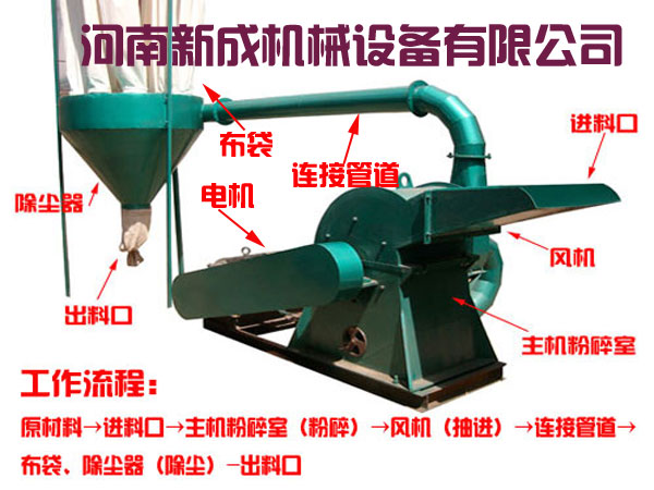 大型木材粉碎機(jī)設(shè)備